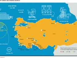 Sanal Alemde En Çok Aranan Ülke