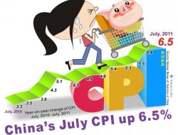 Çin Yönetimi Fiyatlarındaki Artışı Önleyici Tedbirleri Arttırıyor