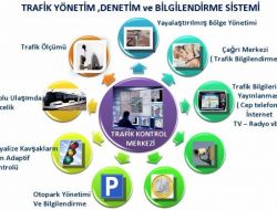 İzmir'e Akıllı Trafik Yönetim Sistemi Kurulacak