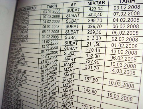 Doktorlar, döner sermayeden daha fazla pay almak için faturaları şişirmiş!