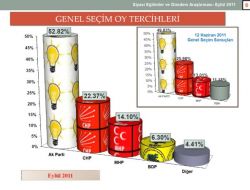 Vatandaş, Hükümetin İsrail Politikasını Haklı Buldu