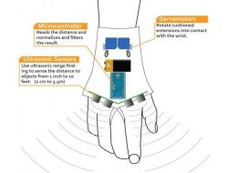 Görme Engelliler İçin ‘akıllı Eldiven’ Geliştirildi