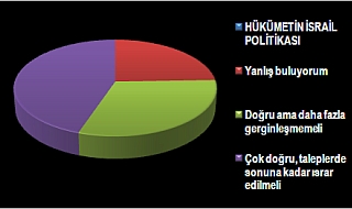 CİHAN'ın anketinden önemli sonuçlar çıktı