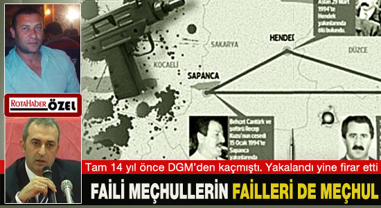 Faili Meçhul Soruşturması