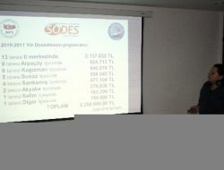 Sodes Kars’ta Hizmetin Adı Oldu