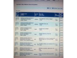 İlaç Yazdırma Vaktinizi E-devlete Sorun