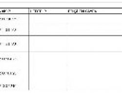 Helikopter Düştükten Sonra Da Yazıcıoğlu’nun Telefonundaki Gprs Açıktı
