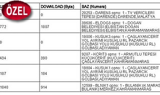 O telefondaki GPRS açıktı!