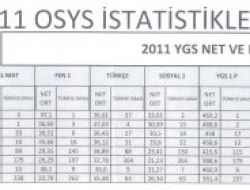 Büyükkoyuncu Fen Lisesi, Ygs-1 Ve Ygs-2'de Türkiye Birincisi Oldu