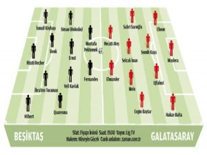 Dolmabahçe'de Süper Heyecan