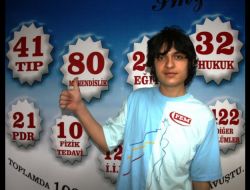 Mardin'de Ygs’de Birincileri Fem'den