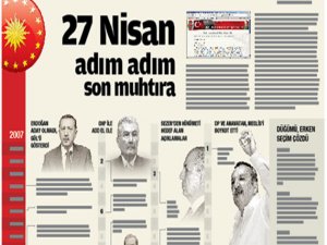 27 Nisan adım adım son muhtıra