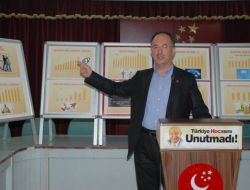 Ak Parti, Adil Ve Dengeli Bir Ekonomik Sistem Kuramadı!