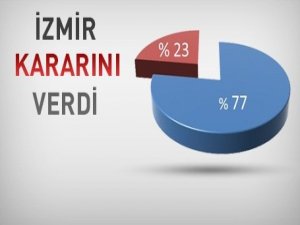 İZMİR KARARINI VERDİ!