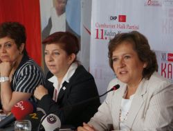 "Vekillerin Ne Zaman Serbest Kalacağı Akp'nin Paşa Gönlüne Bağlı"