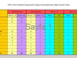 Hsyk, 41 Hakim Ve Savcıyı Yeniden Görevlendirdi!