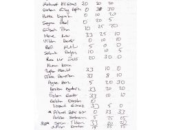 Olay Tutanağı ‘dekan Tehdit Etti’ İddiasını Yalanladı