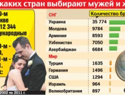 Türk Damatlar Rusya’da Birinci Oldu