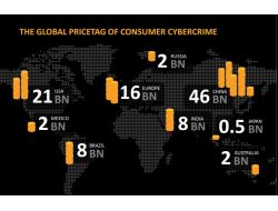 Hackerler 1 Yıl İçinde Ruslardan 2 Milyar Dolar Çaldı