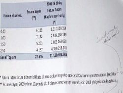 SGK Reçeteler İçin Eczanelere 10 Ayda 11 Milyar Tl Ödedi!