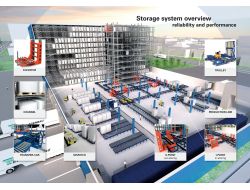 Temesist, Dünyanın Altıncı Akıllı Raf Ölçüm Merkezini Türkiye’de Açıyor