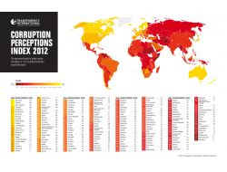 Temiz Ülke Liginde Ukrayna 144. Sırada