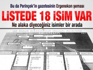 Listede 18 isim var!..