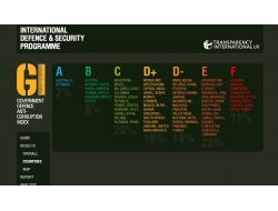 Orduda Yolsuzluk Küreselmiş; Türkiye, Rusya İle Aynı Kategoride