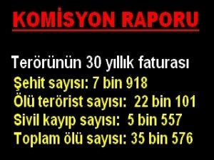 İŞTE KOMİSYON RAPORU
