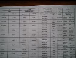 12 Çocuk Sahibi 75 Yıllık Evli Çift Evlat Acısı Görmemek İçin Dua Ediyor