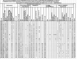 Anayasa Mahkemesine 159 İptal Başvurusu