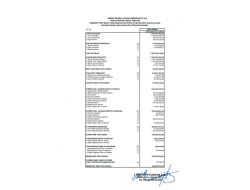 Erdemir’in Net Satışı 387,2 Milyon Tl