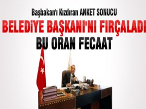 Bu Oran Fecaat..