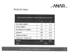 Diyanet, ‘garip Anket’ Haberini Yalanladı