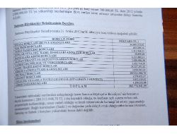 Samsun Büyükşehir Belediyesi’nin 383 Milyon Lira Borcu Var