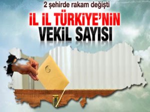 İl il milletvekili sayısı