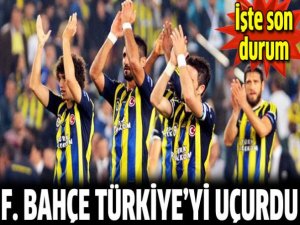 Fenerbahçe Türkiyeyi ilk 10'a soktu!