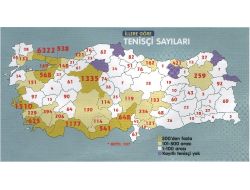 Lisanslı Tenisçi Sayısı 28 Yılda 701'den 24 Bin 979’a Yükseldi