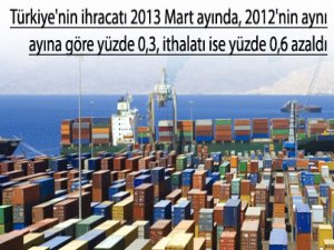 Dış ticarette hafif sarsıntı