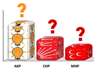 İşte en son seçim anketi