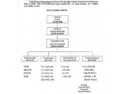İŞTE BATI ÇALIŞMA GRUBU'NUN ŞEMASI