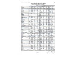 Türkiye'de Taşınmazlara En Çok Ruslar İlgi Gösteriyor, Almanlar Satın Alıyor