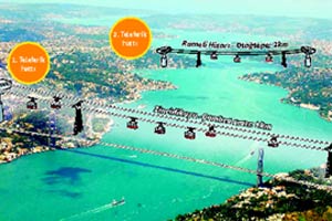 İstanbul ulaşımda atağa kalktı!