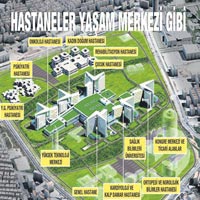 2017'de 15 şehir hastanesi