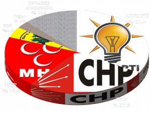 3 büyük ilde yapılan son anket