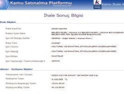Altın Koza Festivali İçin 12 Milyon Lira Ayrılmasına Vatandaşlar Tepkili