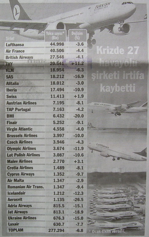 Avrupa Ligi'nde 4. sırada