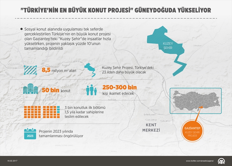 Türkiye'nin en büyük konutprojesi güneydoğuda yükseliyor