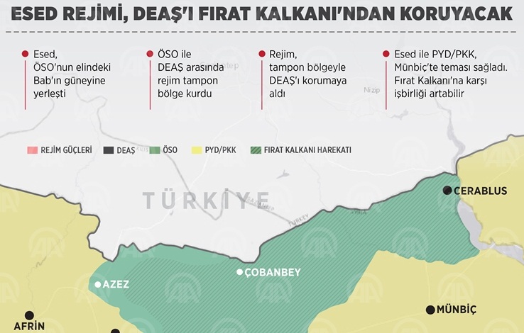 Rejim, DEAŞ’ı Fırat Kalkanı’ndan koruyacak