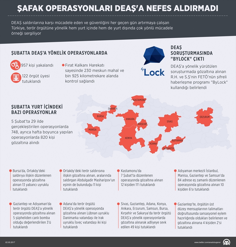 Şafak operasyonları DEAŞ'a nefes aldırmadı